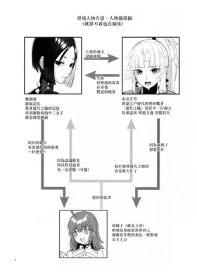 第 4 頁