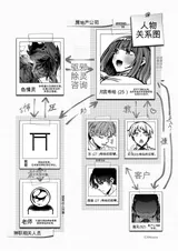 第 3 頁