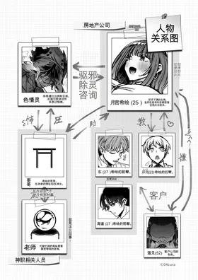 第 3 頁