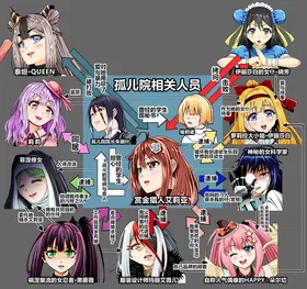 第 3 頁
