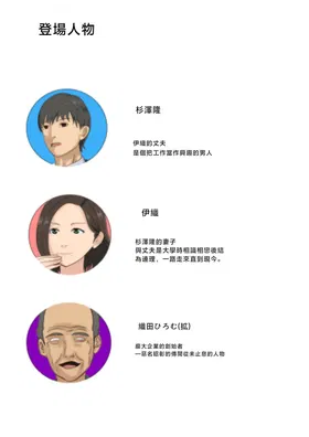 第 2 頁