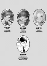 第 2 頁