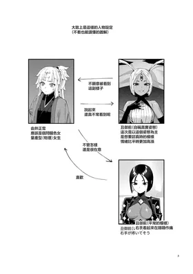 第 2 頁
