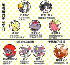 第 3 頁