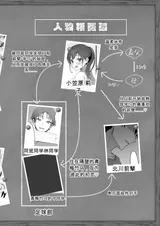 第 2 頁