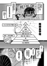 第 3 頁